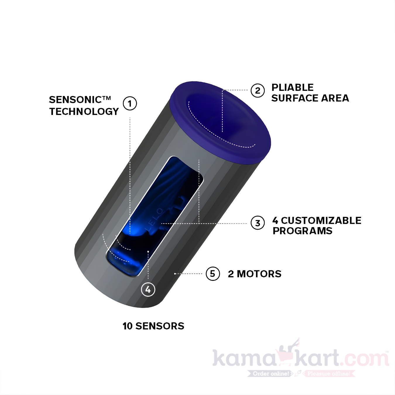 LELO F1S V2 28-function App-Controlled Rechargeable Silicone SenSonic Stroker Male Masturbator with Cruise Control